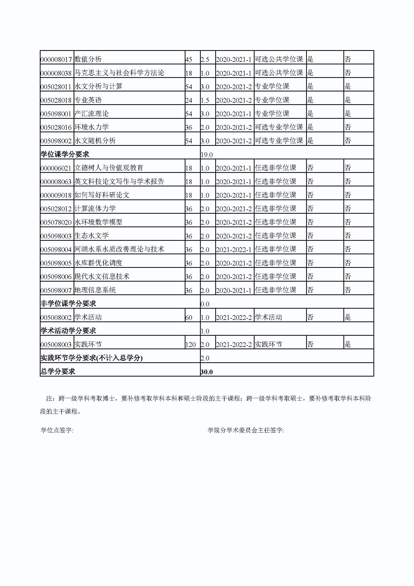 永利皇宫8858官网2020级防灾减灾工程及防护工程专业培养方案_页面_4