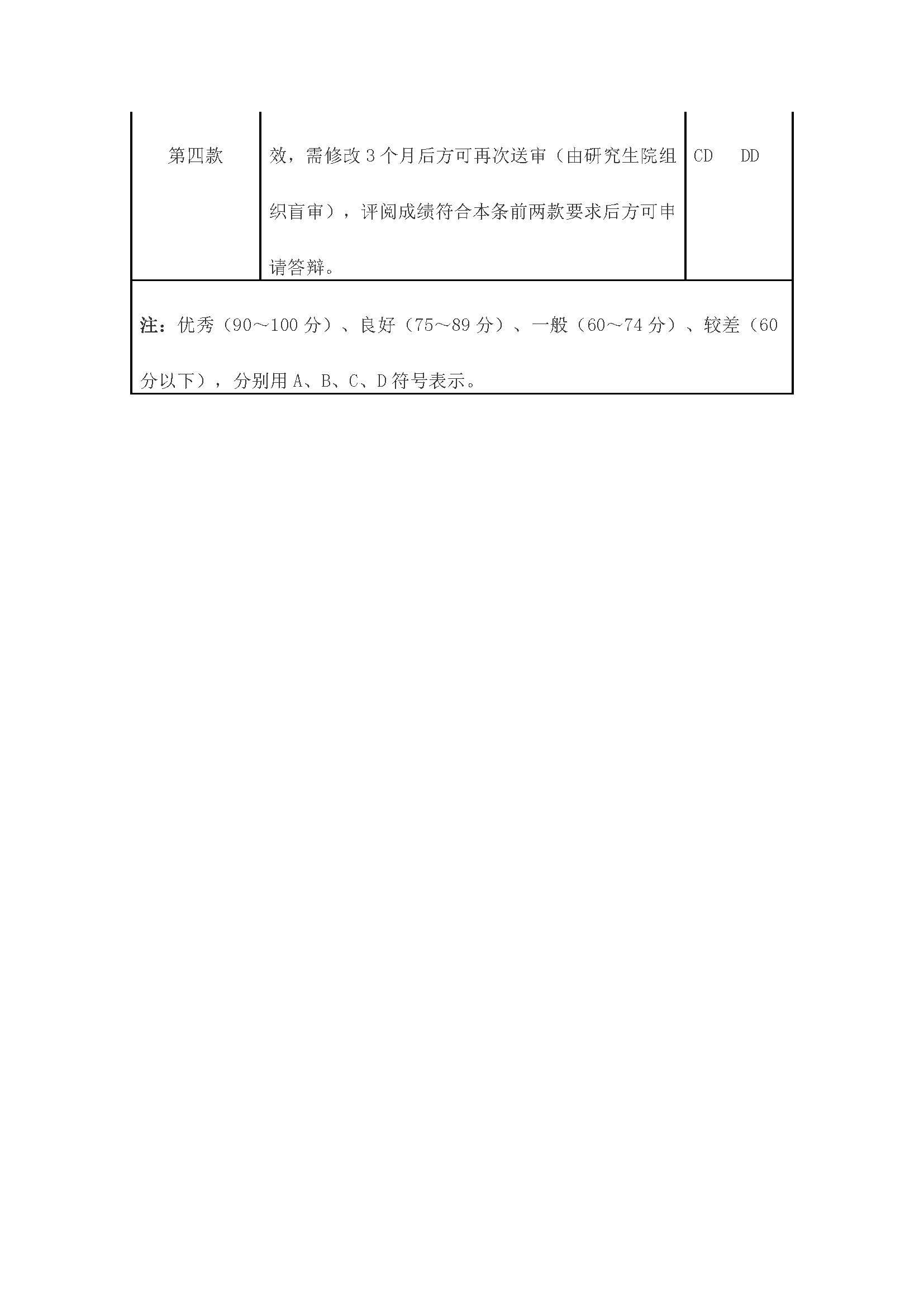 校研[2020] 31号-永利皇宫8858官网关于印发修订后的研究生学位（毕业）论文送审工作管理办法的通知_页面_11