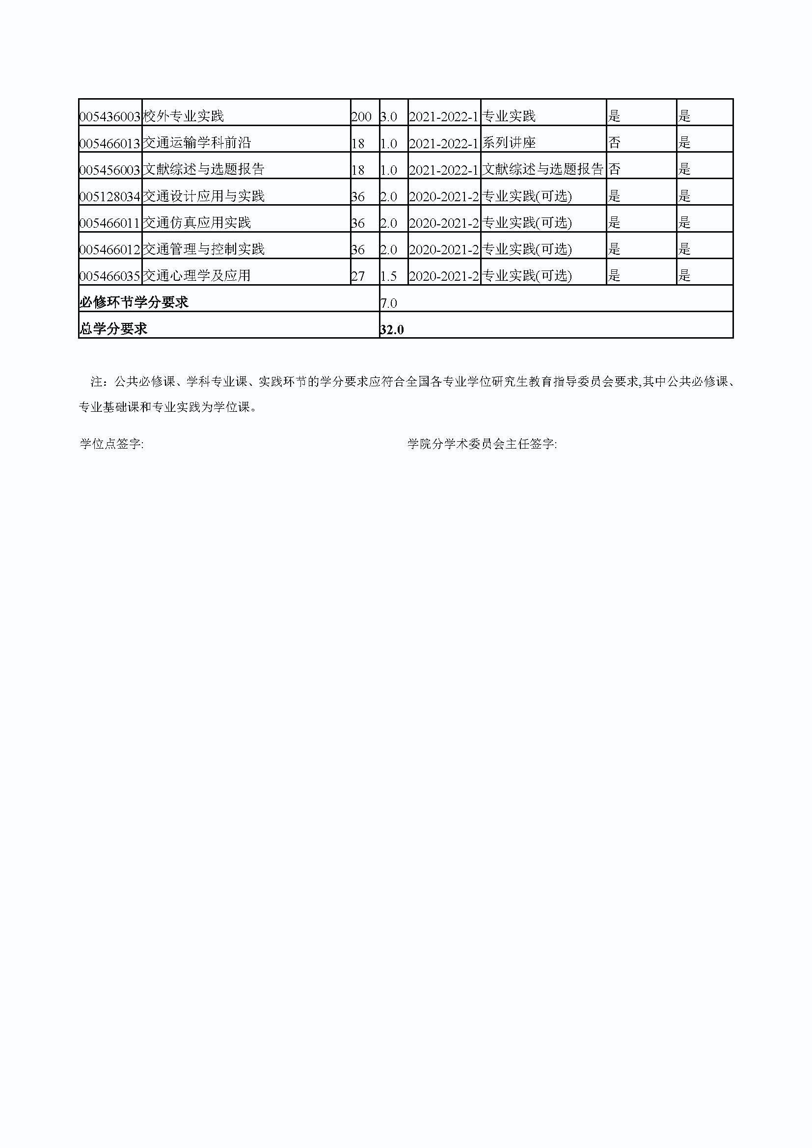 永利皇宫8858官网2020级交通运输专业培养方案_页面_5