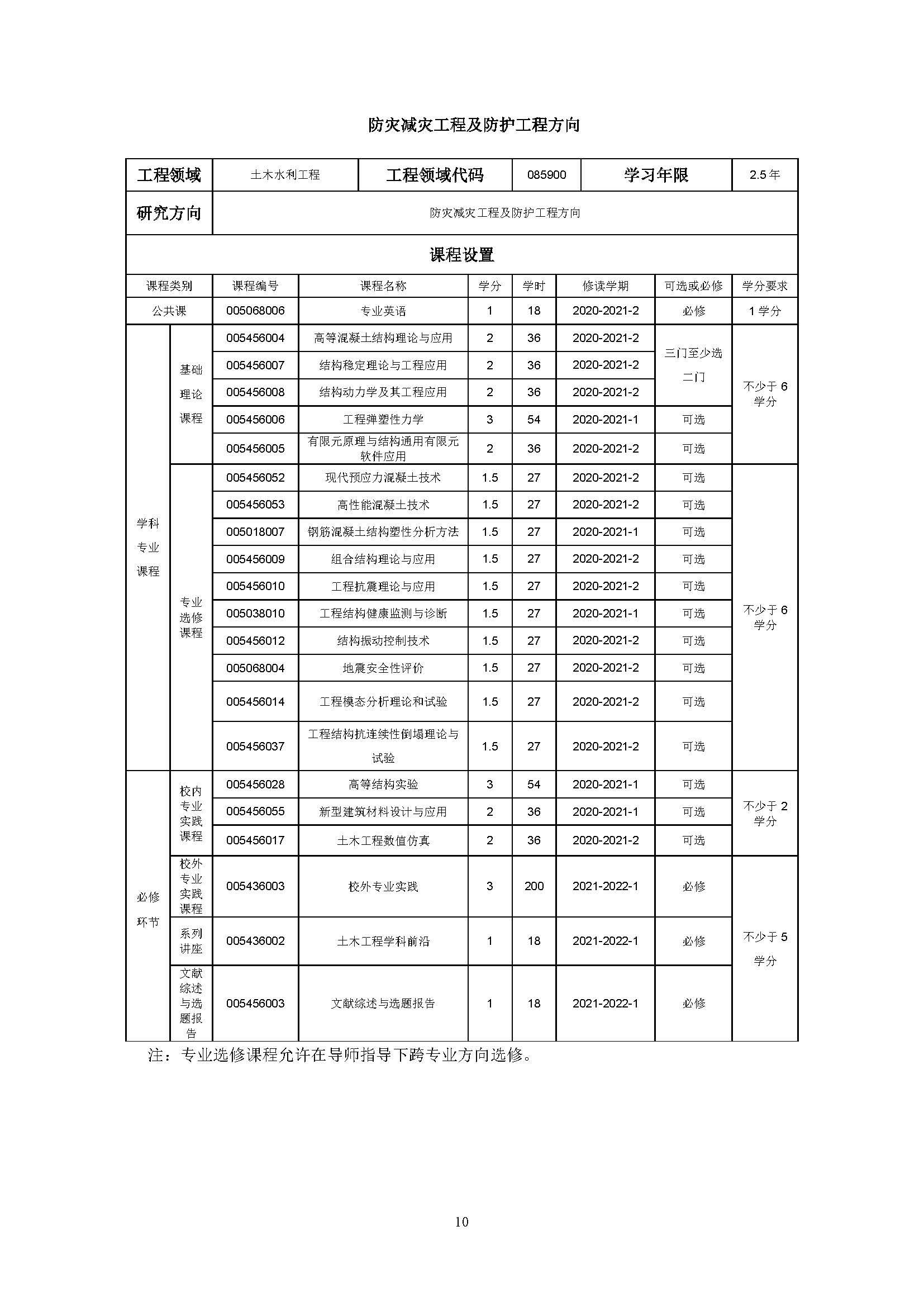永利皇宫8858官网2020级土木水利专业研究生培养方案_页面_10