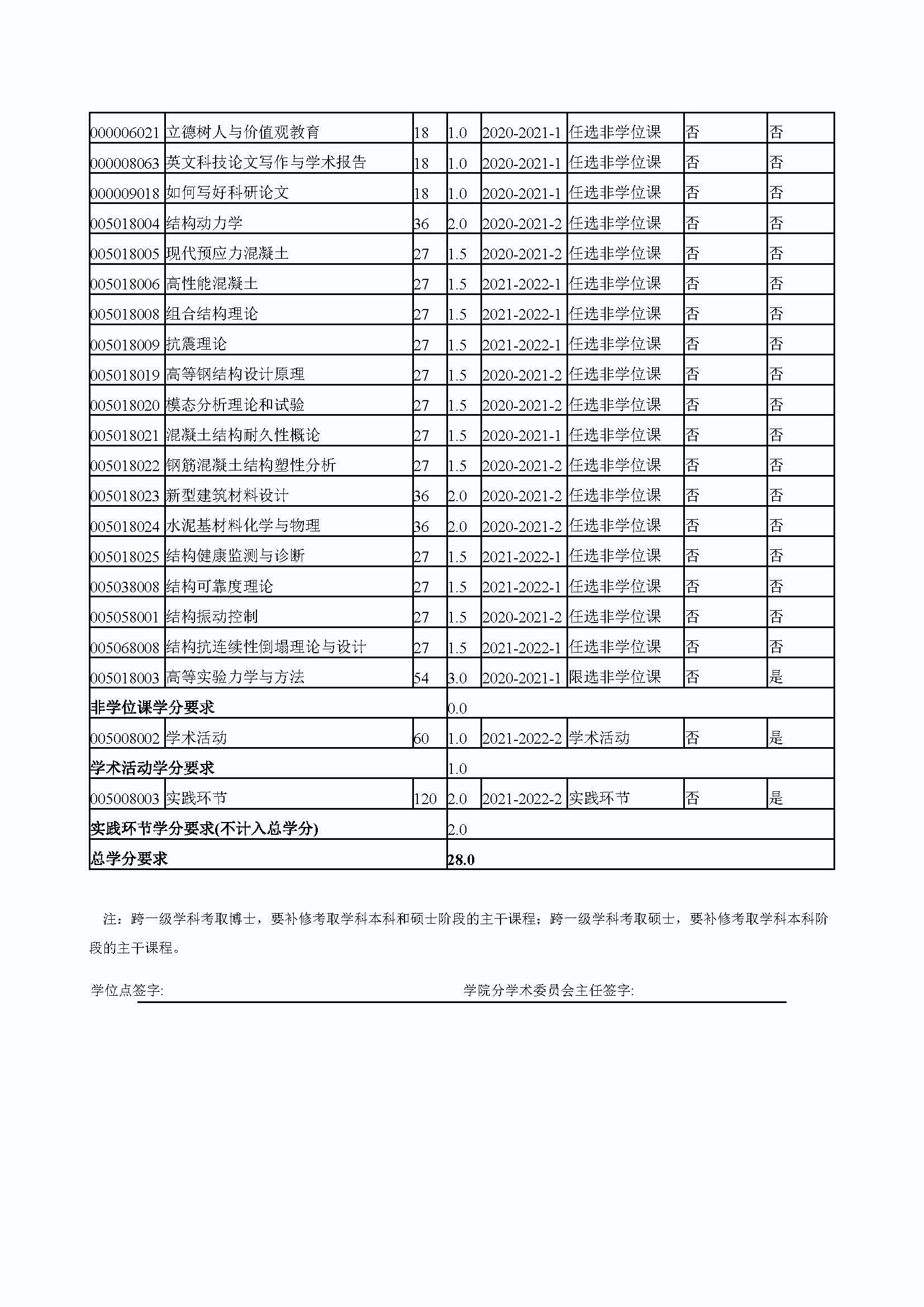 永利皇宫8858官网2020级交通安全与灾害防治工程专业培养方案_页面_4