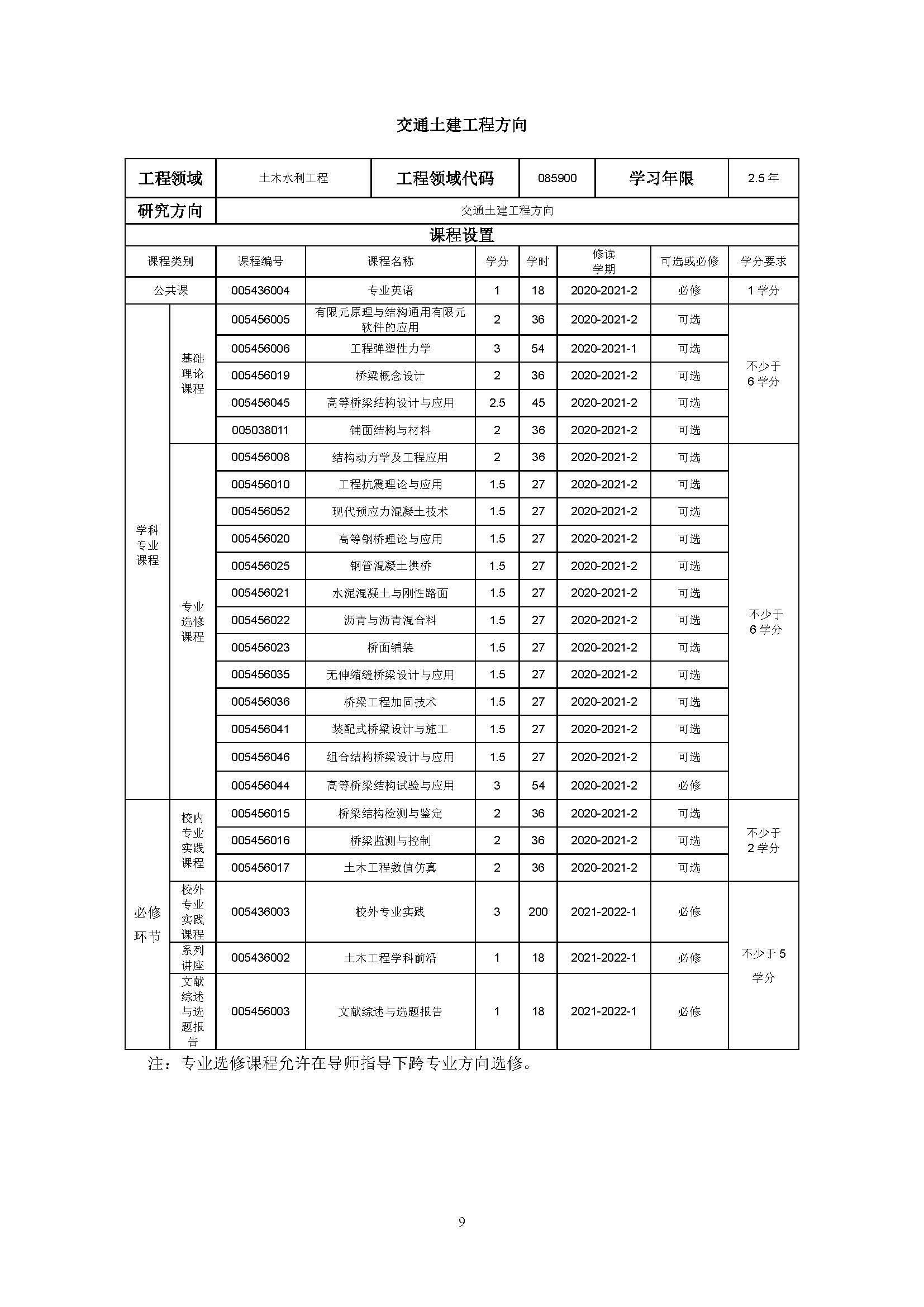 永利皇宫8858官网2020级土木水利专业研究生培养方案_页面_09