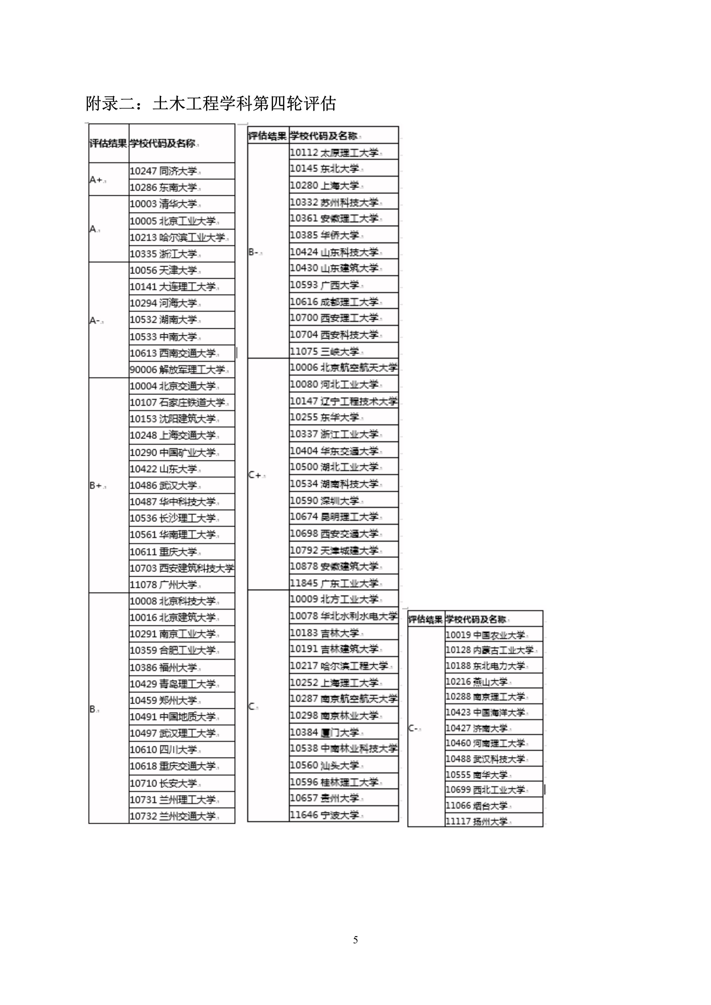 第5号公告-永利皇宫8858官网2020年硕士研究生考生调剂办法_5