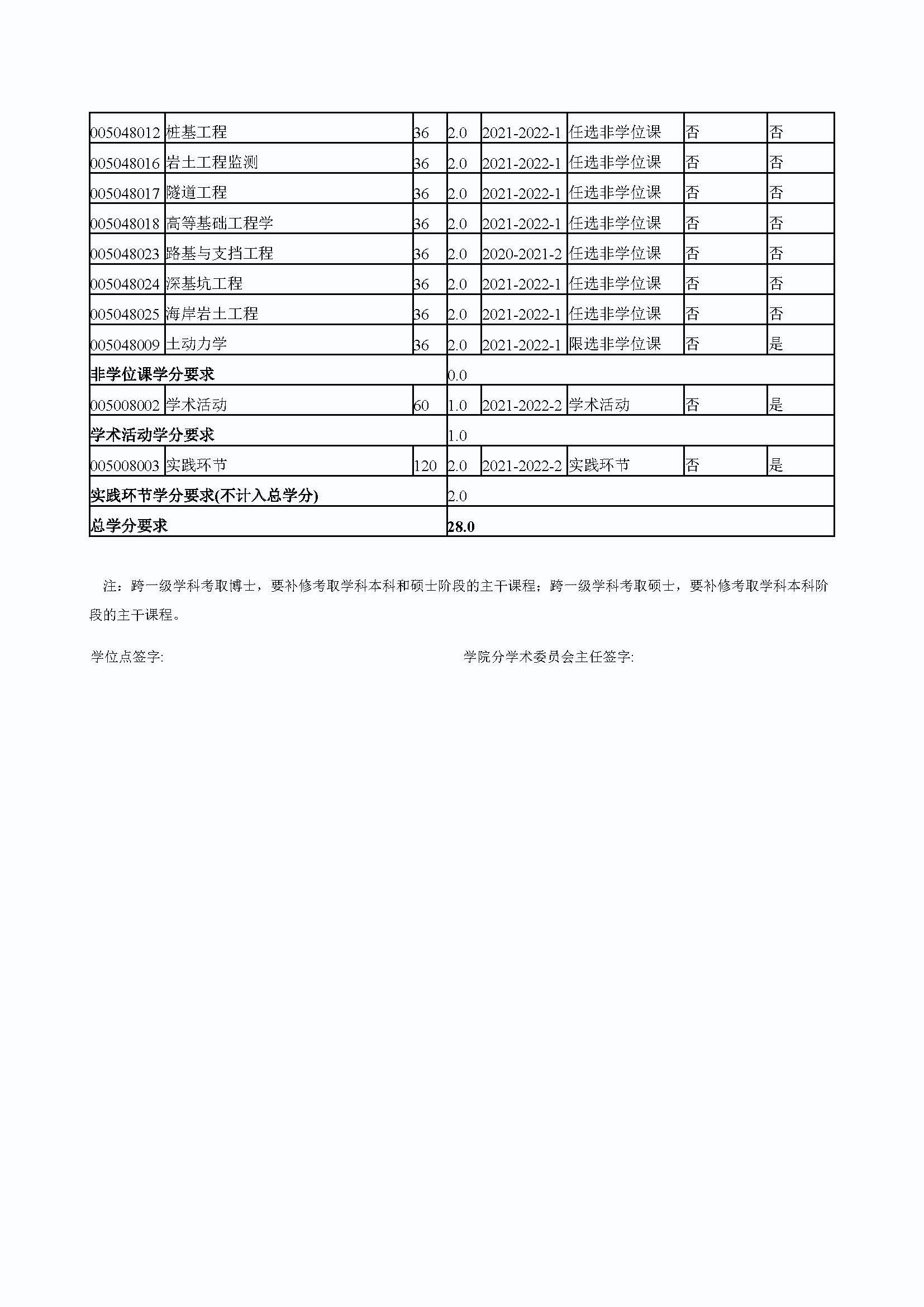 永利皇宫8858官网2020级港口、海岸及近海工程专业培养方案_页面_4