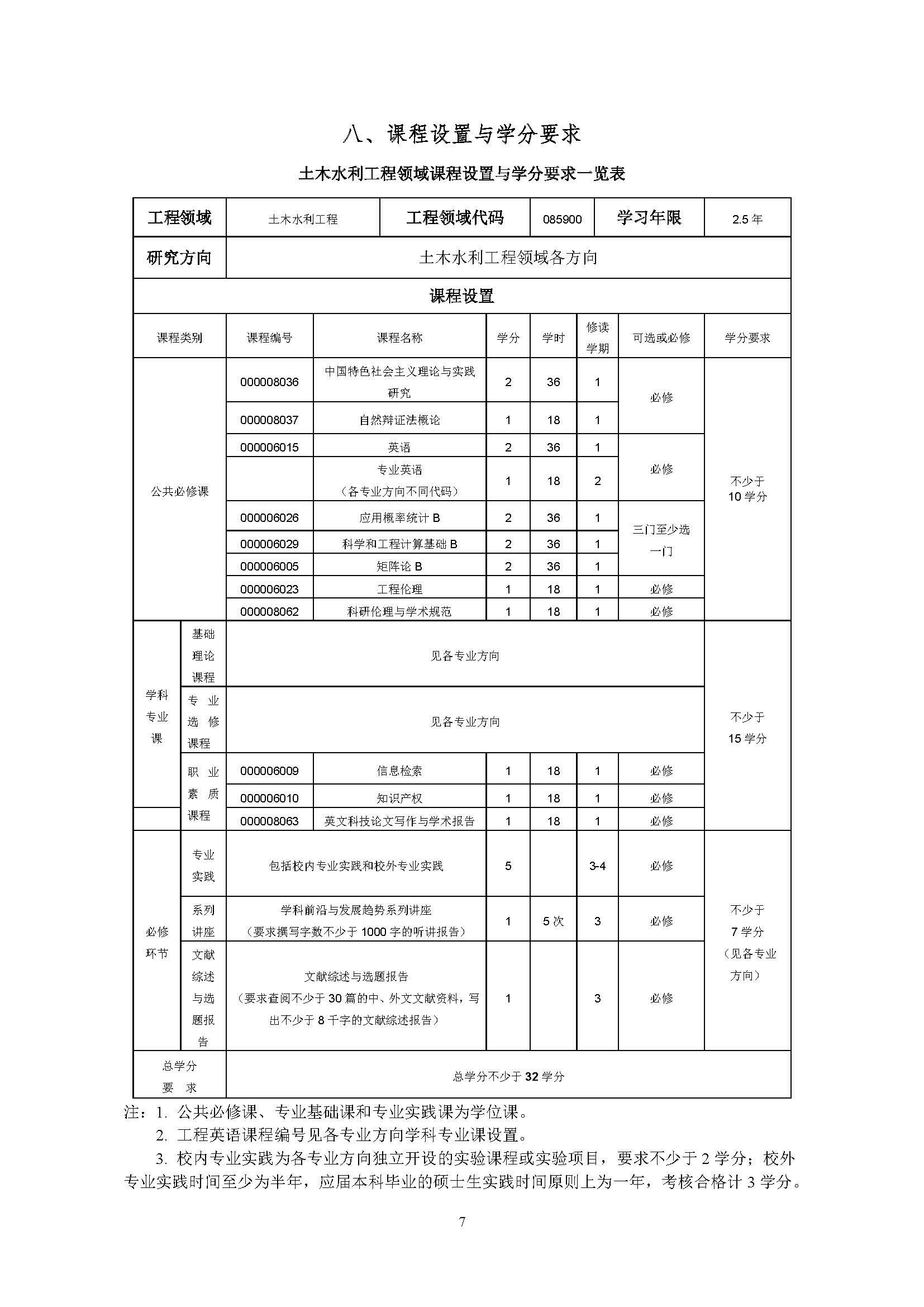 永利皇宫8858官网2020级土木水利专业研究生培养方案_页面_07