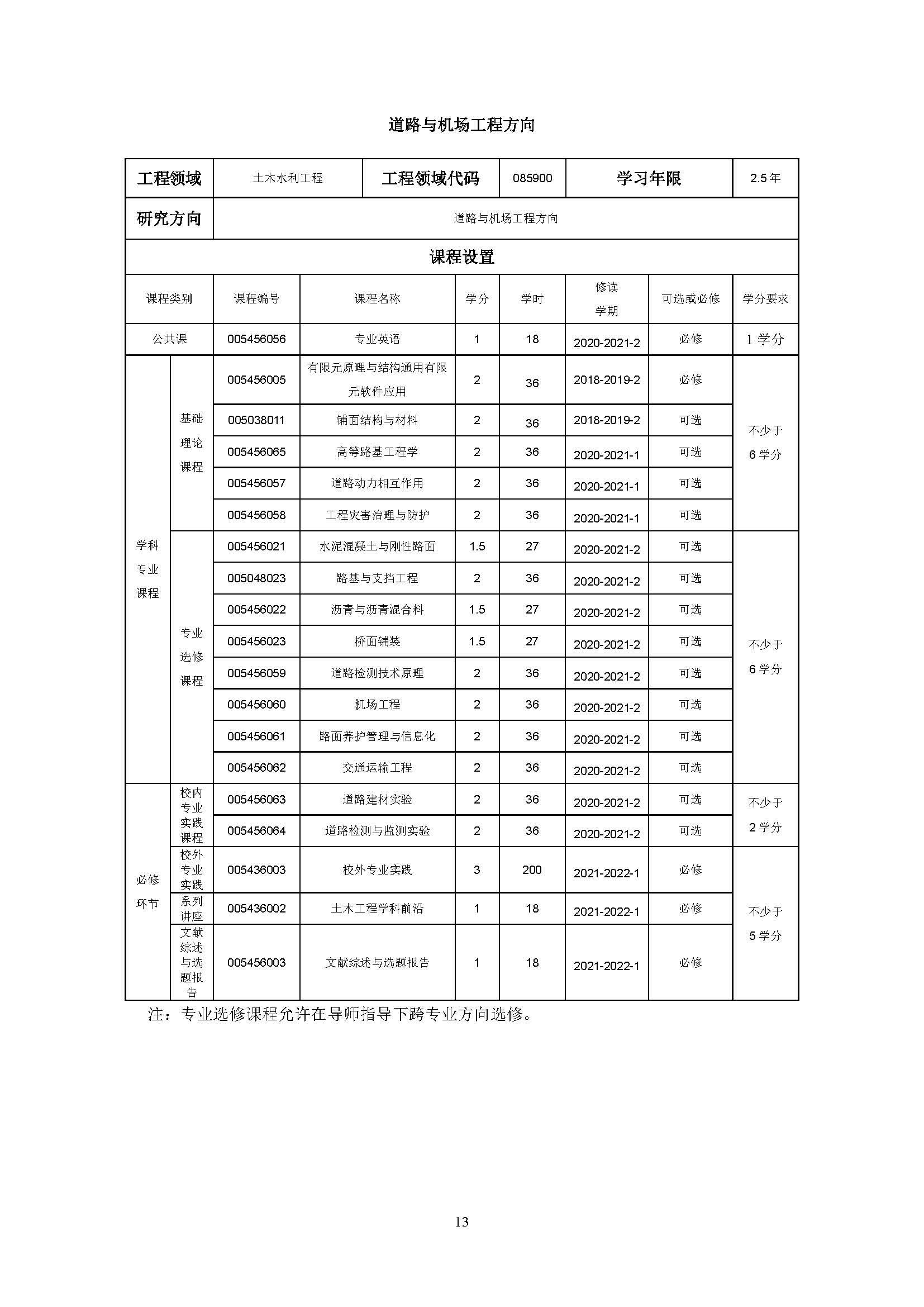 永利皇宫8858官网2020级土木水利专业研究生培养方案_页面_13