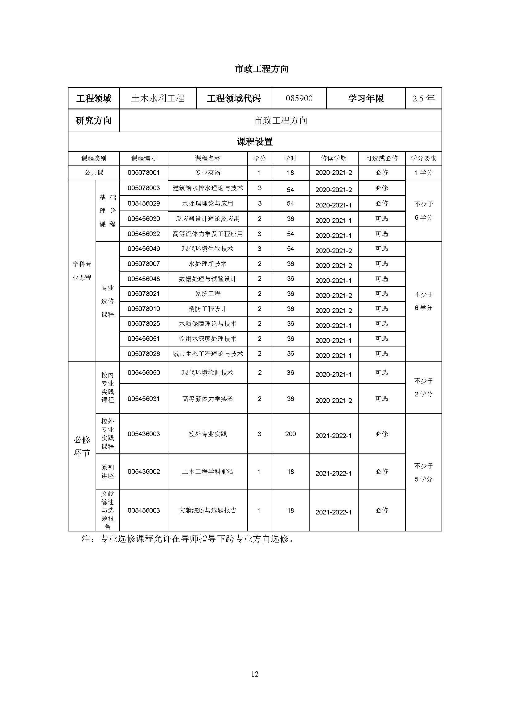 永利皇宫8858官网2020级土木水利专业研究生培养方案_页面_12