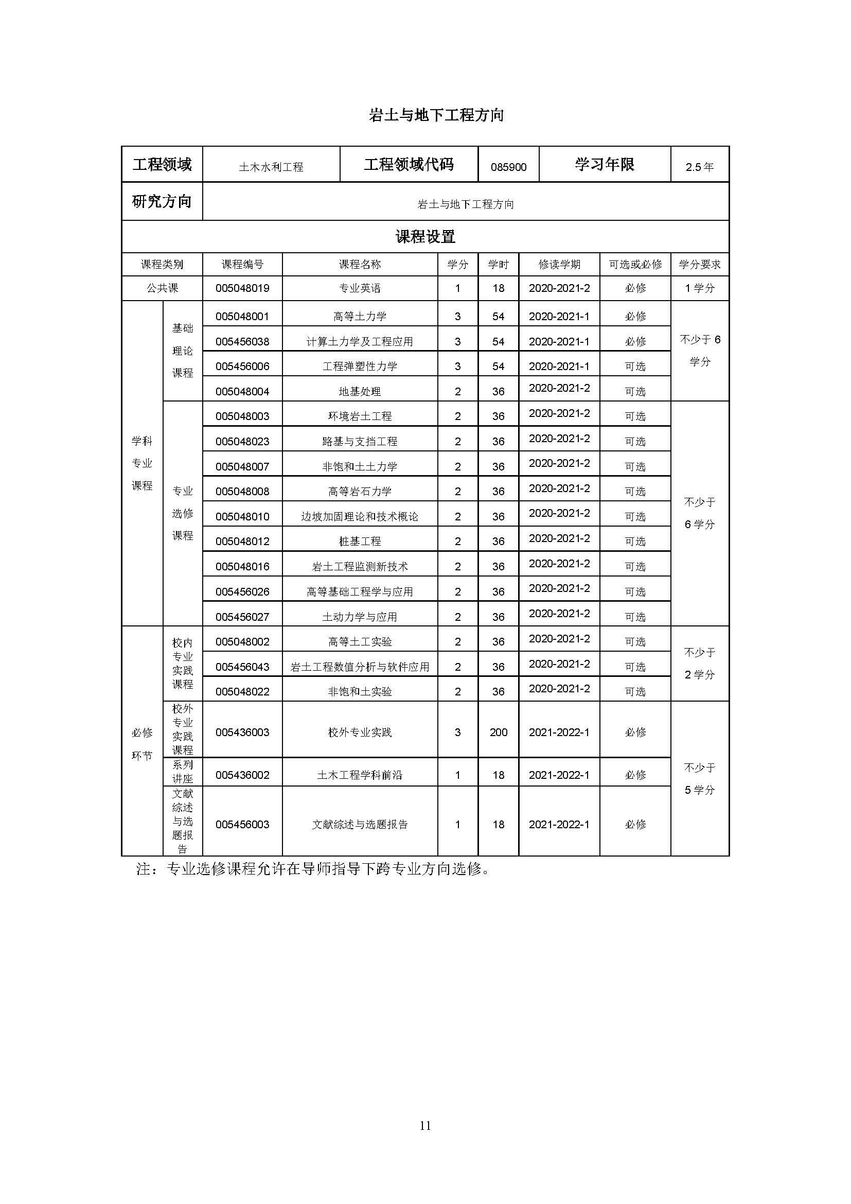 永利皇宫8858官网2020级土木水利专业研究生培养方案_页面_11