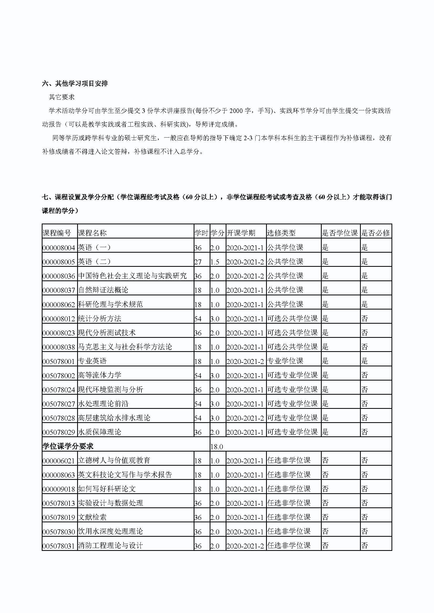 永利皇宫8858官网2020级道路交通工程与灾害防治专业培养方案_页面_3