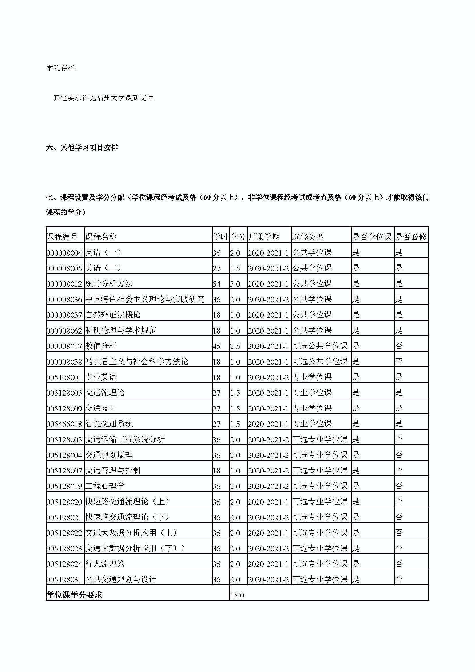 永利皇宫8858官网2020级防灾减灾工程及防护工程专业培养方案_页面_3