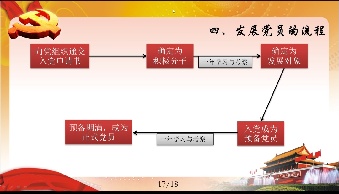 李世挥同志讲述发展党员的流程 李世挥同志讲述发展党员的流程