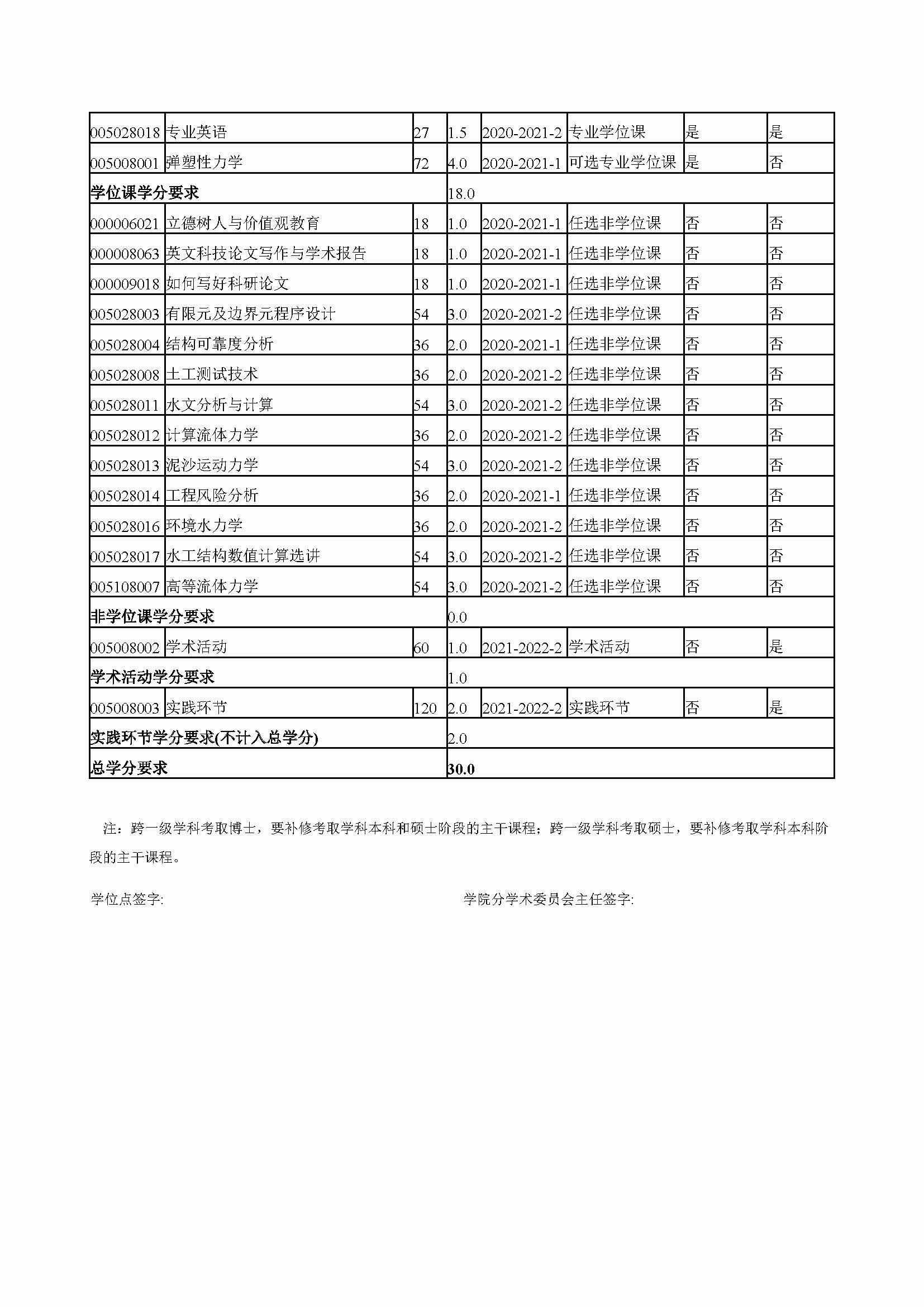 永利皇宫8858官网2020级防灾减灾工程及防护工程专业培养方案_页面_4