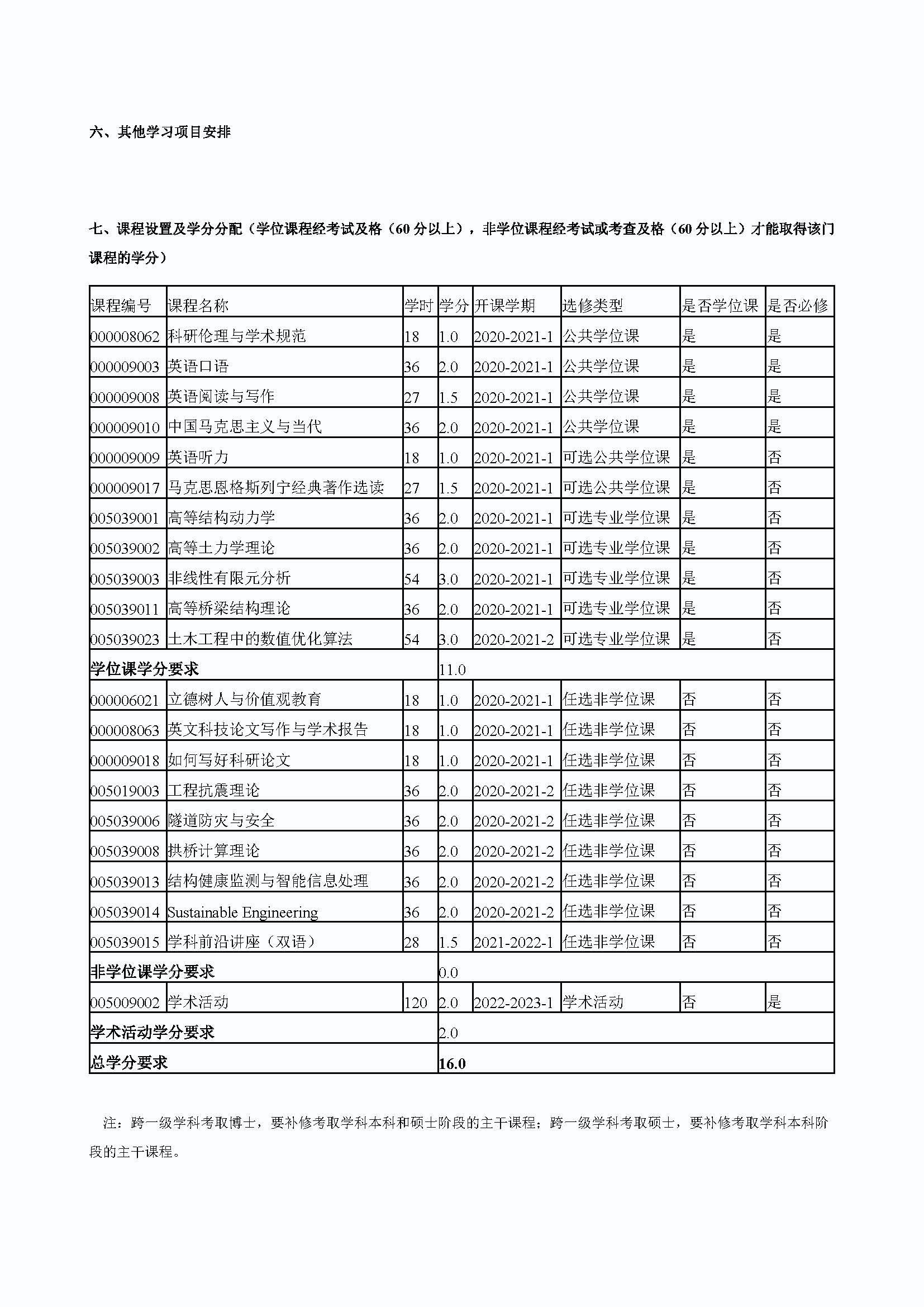 永利皇宫8858官网2020级桥梁与隧道工程专业博士培养方案_页面_4
