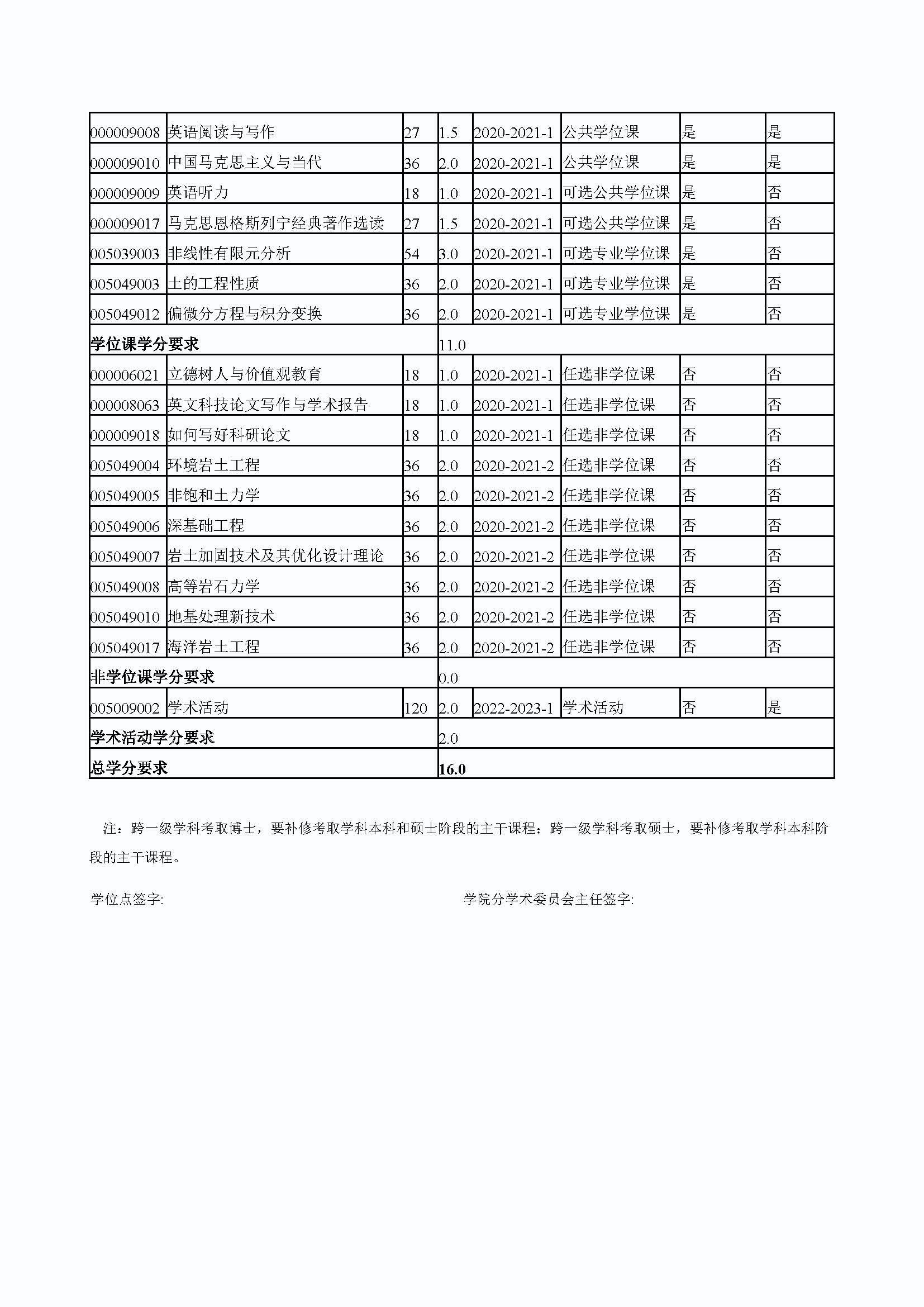 永利皇宫8858官网2020级道路交通工程与灾害防治专业博士培养方案_页面_4