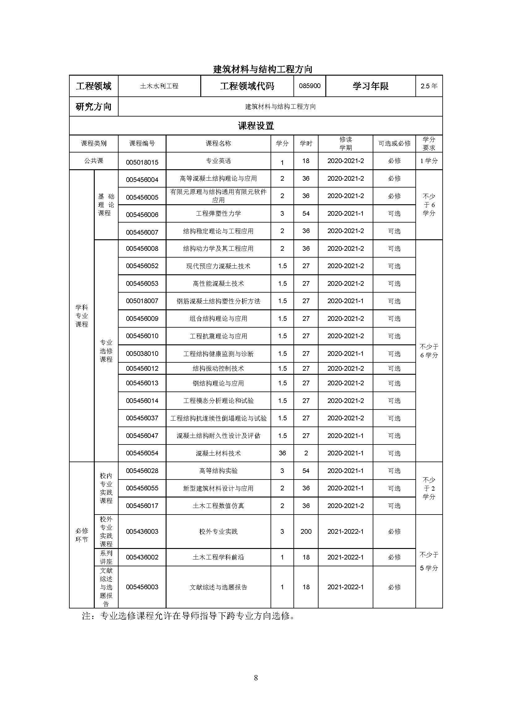 永利皇宫8858官网2020级土木水利专业研究生培养方案_页面_08