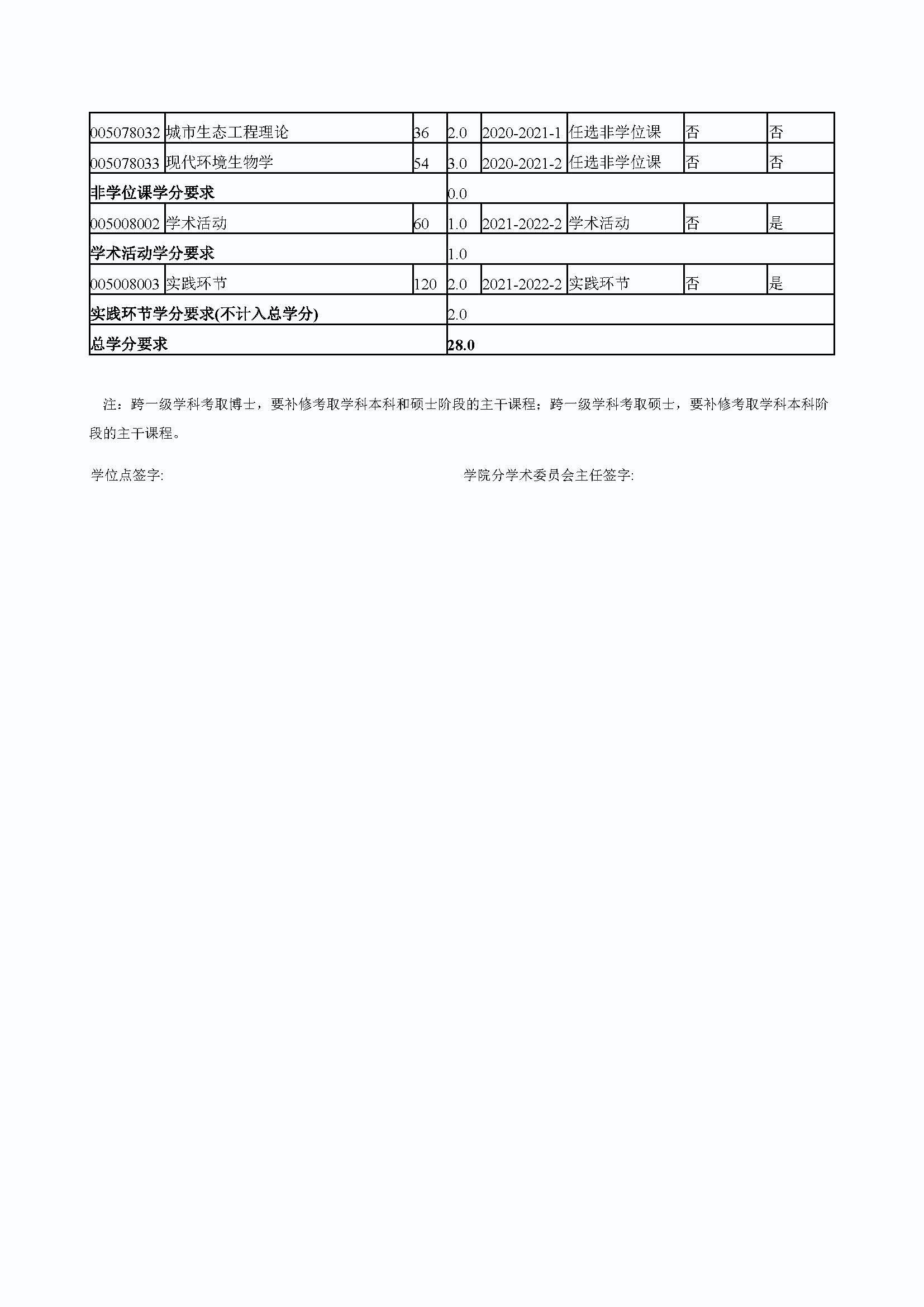 永利皇宫8858官网2020级道路交通工程与灾害防治专业培养方案_页面_4