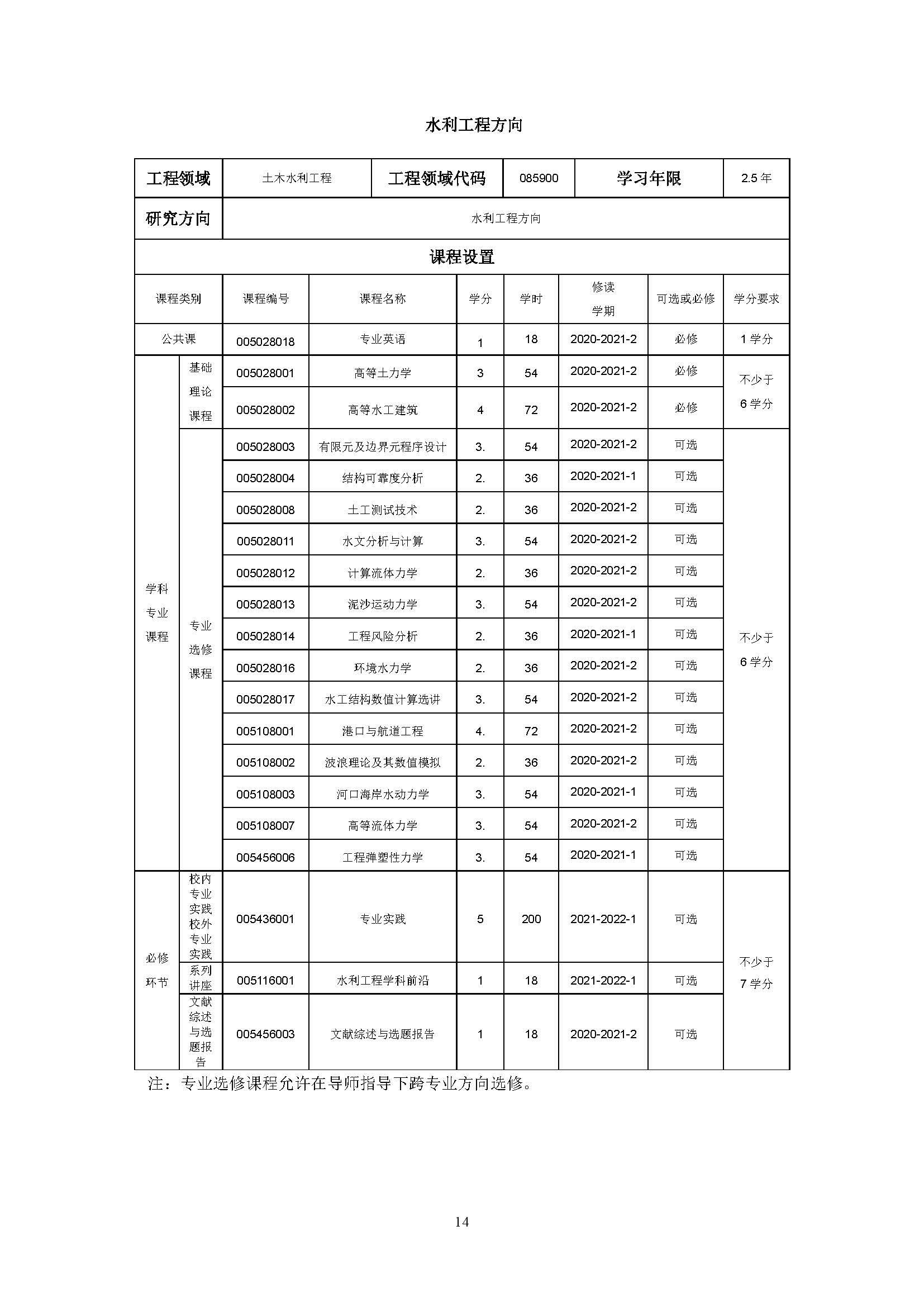 永利皇宫8858官网2020级土木水利专业研究生培养方案_页面_14